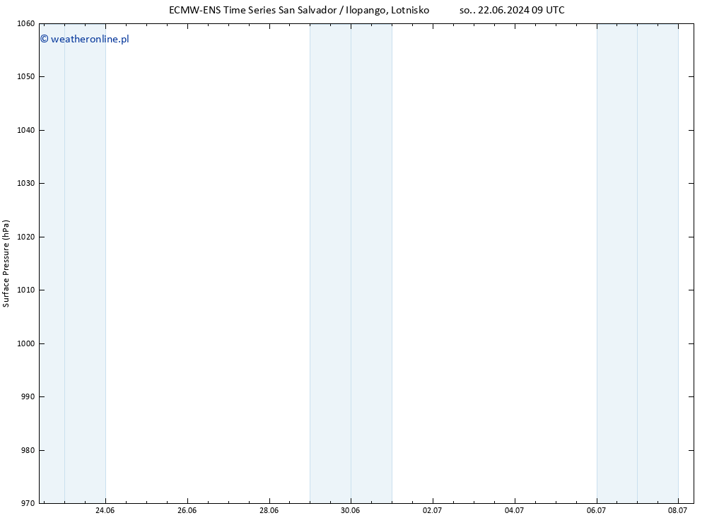 ciśnienie ALL TS nie. 30.06.2024 09 UTC