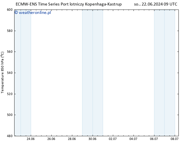 Height 500 hPa ALL TS so. 06.07.2024 09 UTC