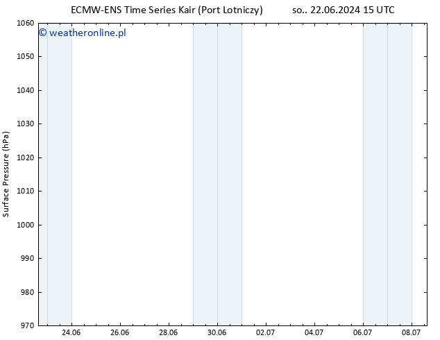 ciśnienie ALL TS so. 22.06.2024 15 UTC