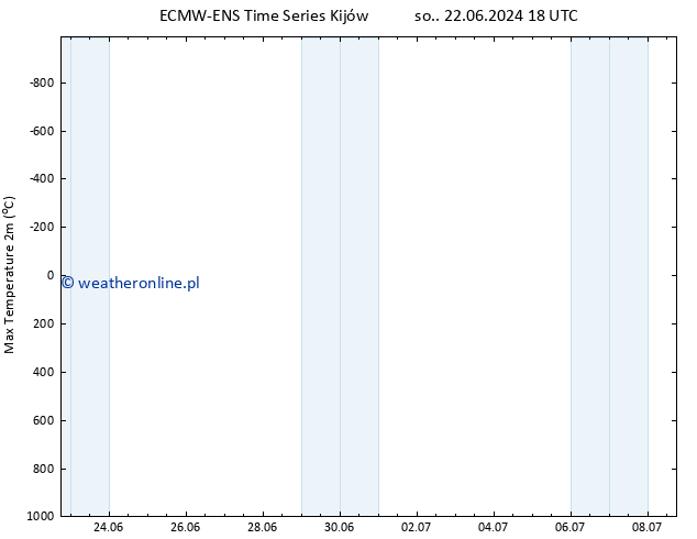 Max. Temperatura (2m) ALL TS nie. 23.06.2024 00 UTC