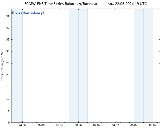 opad ALL TS czw. 27.06.2024 19 UTC