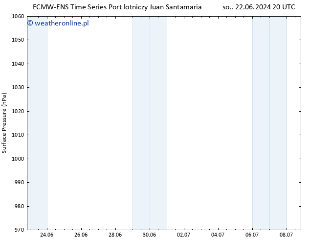 ciśnienie ALL TS nie. 23.06.2024 02 UTC