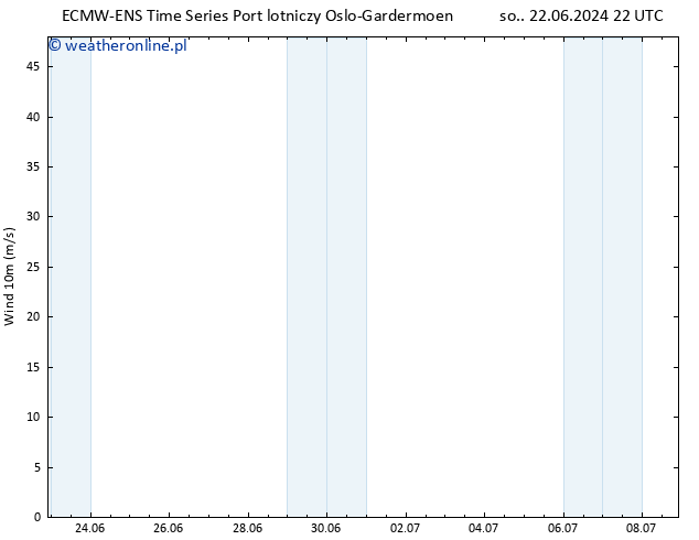 wiatr 10 m ALL TS śro. 26.06.2024 04 UTC