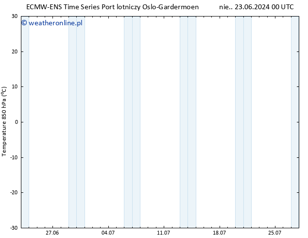 Temp. 850 hPa ALL TS śro. 26.06.2024 06 UTC