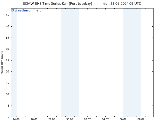 wiatr 10 m ALL TS nie. 23.06.2024 21 UTC