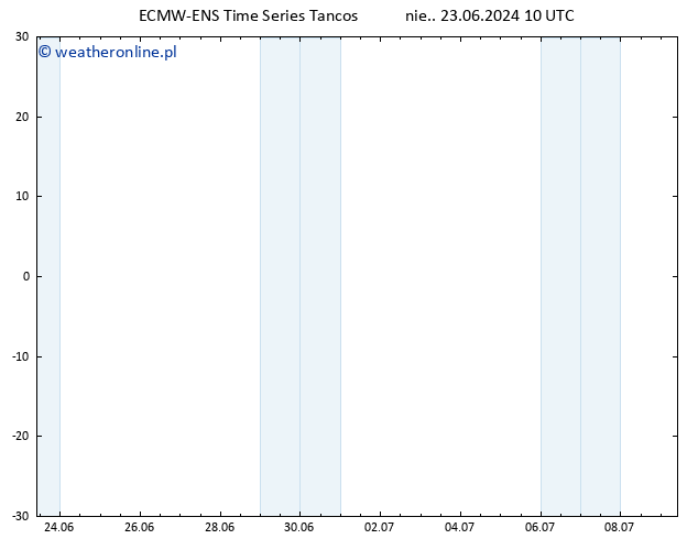 wiatr 925 hPa ALL TS nie. 23.06.2024 16 UTC