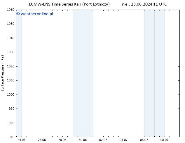 ciśnienie ALL TS śro. 26.06.2024 05 UTC