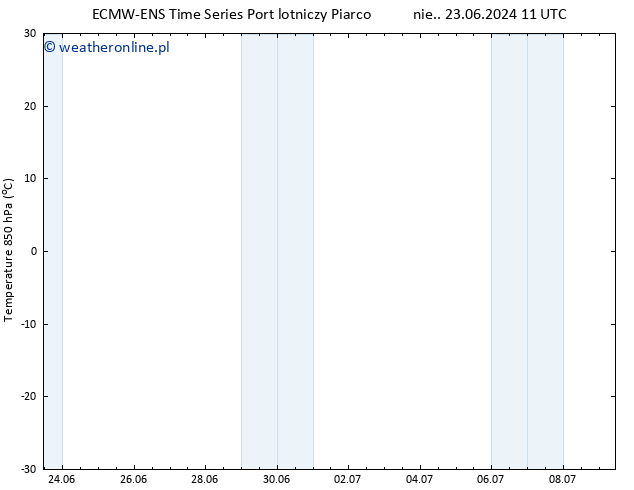 Temp. 850 hPa ALL TS pon. 24.06.2024 17 UTC