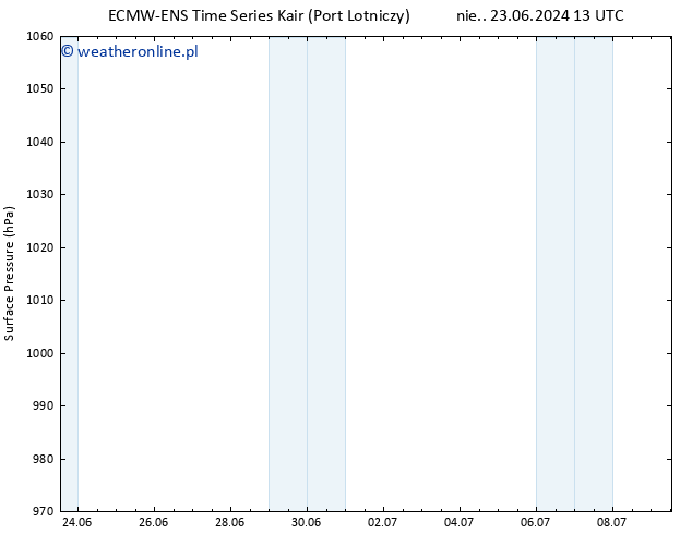 ciśnienie ALL TS pon. 24.06.2024 01 UTC