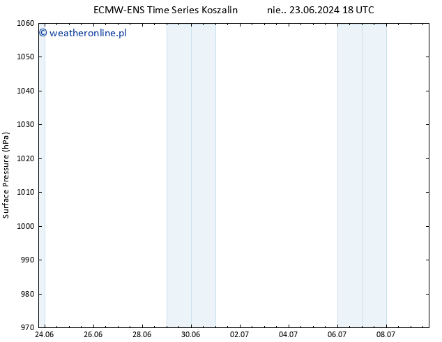 ciśnienie ALL TS nie. 23.06.2024 18 UTC