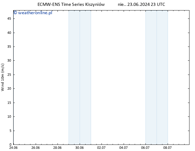 wiatr 10 m ALL TS wto. 25.06.2024 23 UTC