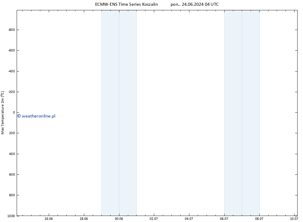 Max. Temperatura (2m) ALL TS pon. 24.06.2024 04 UTC