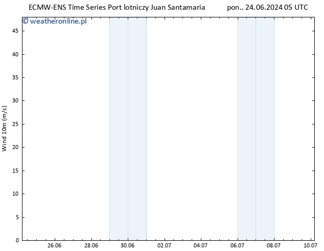 wiatr 10 m ALL TS śro. 26.06.2024 05 UTC