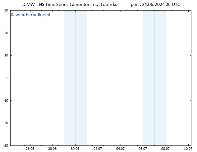 ciśnienie ALL TS nie. 30.06.2024 18 UTC