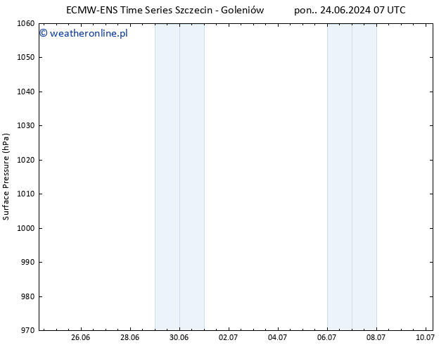 ciśnienie ALL TS pon. 01.07.2024 07 UTC