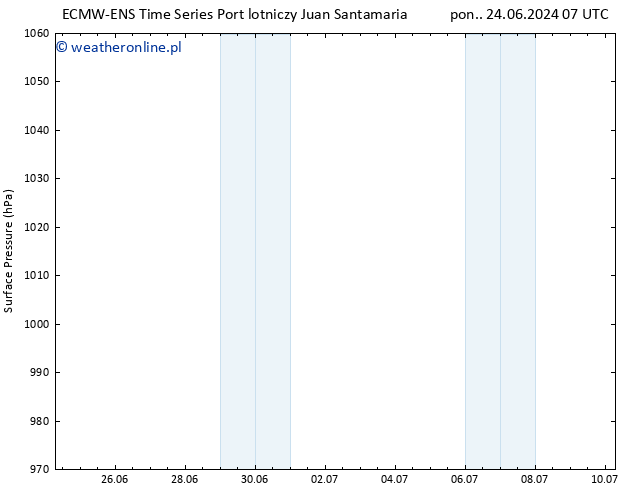 ciśnienie ALL TS wto. 25.06.2024 13 UTC