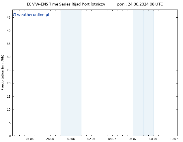 opad ALL TS pt. 28.06.2024 20 UTC