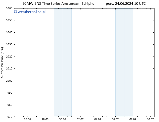 ciśnienie ALL TS so. 29.06.2024 04 UTC