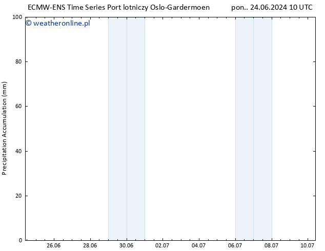 Precipitation accum. ALL TS nie. 30.06.2024 22 UTC