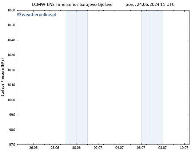 ciśnienie ALL TS pon. 24.06.2024 17 UTC