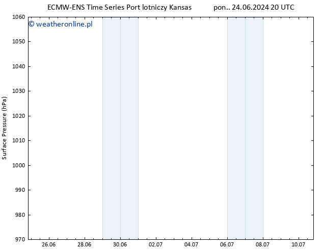 ciśnienie ALL TS wto. 25.06.2024 02 UTC