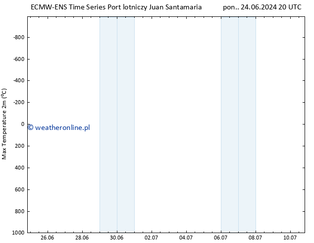 Max. Temperatura (2m) ALL TS nie. 30.06.2024 20 UTC