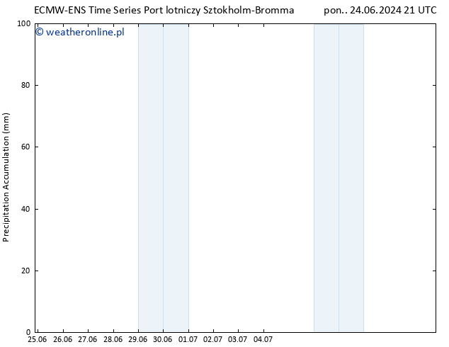 Precipitation accum. ALL TS śro. 26.06.2024 15 UTC