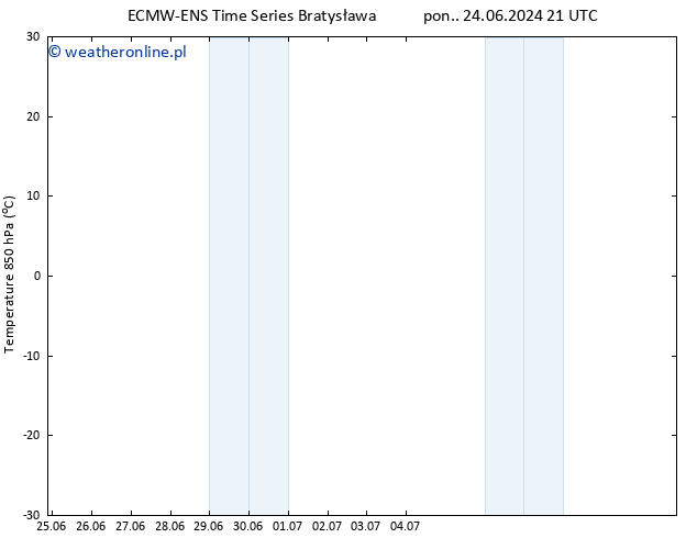 Temp. 850 hPa ALL TS śro. 03.07.2024 21 UTC