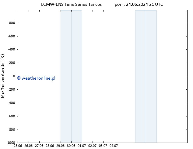 Max. Temperatura (2m) ALL TS pon. 01.07.2024 21 UTC