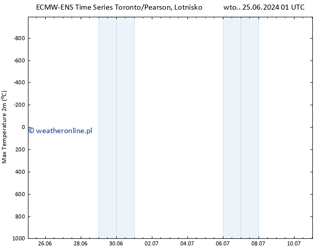 Max. Temperatura (2m) ALL TS nie. 30.06.2024 07 UTC