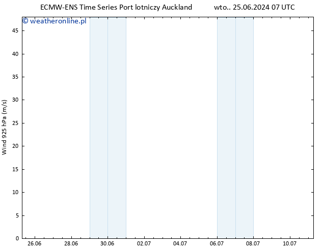 wiatr 925 hPa ALL TS so. 29.06.2024 13 UTC