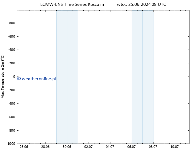 Max. Temperatura (2m) ALL TS wto. 25.06.2024 14 UTC