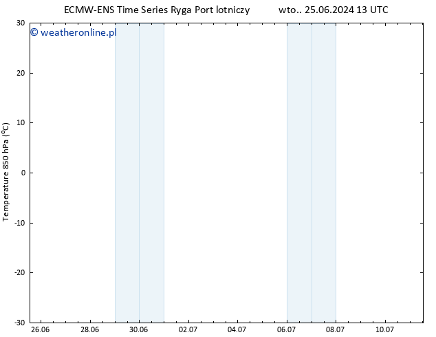 Temp. 850 hPa ALL TS śro. 26.06.2024 01 UTC