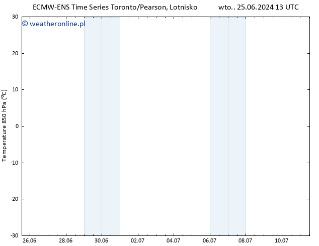 Temp. 850 hPa ALL TS śro. 26.06.2024 13 UTC