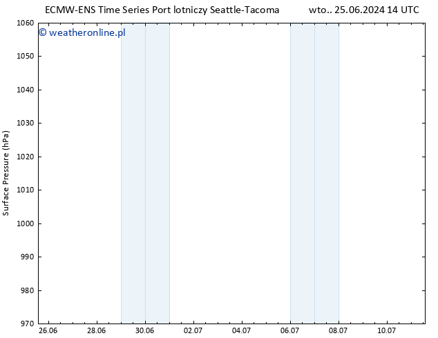 ciśnienie ALL TS wto. 09.07.2024 02 UTC