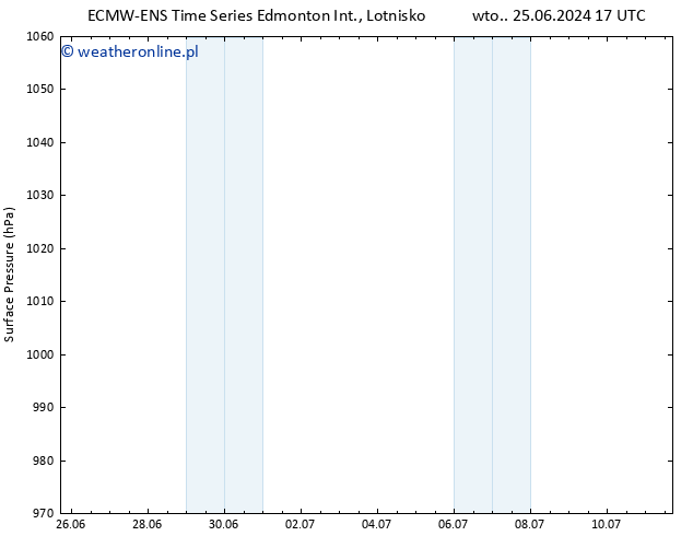 ciśnienie ALL TS śro. 26.06.2024 23 UTC