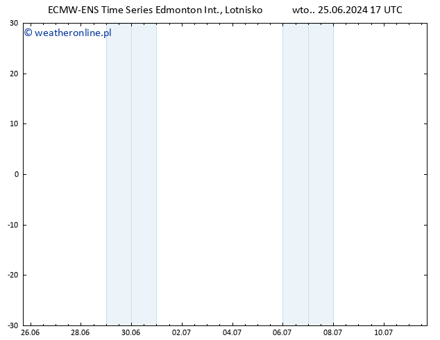 ciśnienie ALL TS czw. 27.06.2024 17 UTC