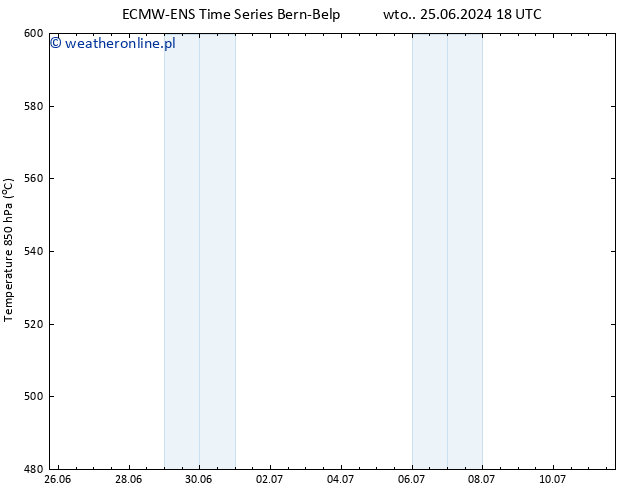 Height 500 hPa ALL TS śro. 03.07.2024 06 UTC