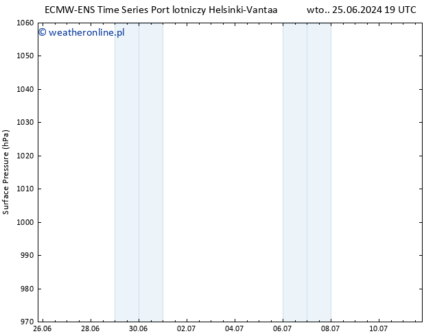 ciśnienie ALL TS czw. 04.07.2024 19 UTC