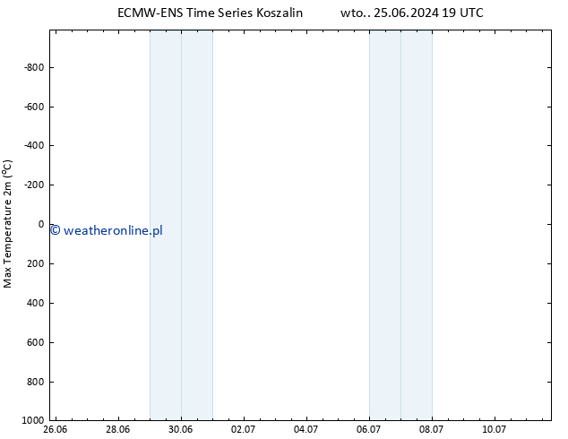 Max. Temperatura (2m) ALL TS śro. 26.06.2024 07 UTC