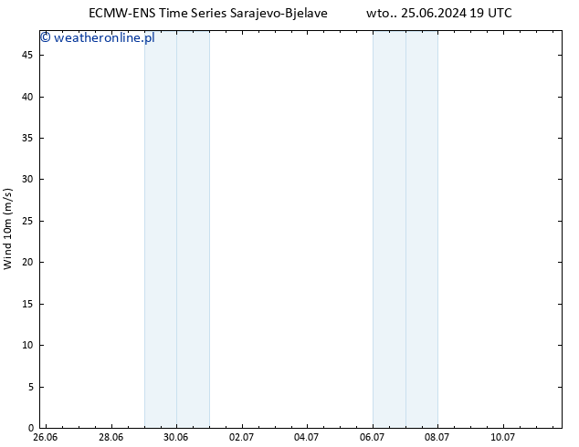 wiatr 10 m ALL TS śro. 10.07.2024 19 UTC