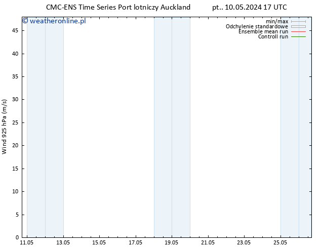 wiatr 925 hPa CMC TS pon. 13.05.2024 11 UTC