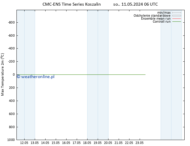 Max. Temperatura (2m) CMC TS nie. 12.05.2024 06 UTC