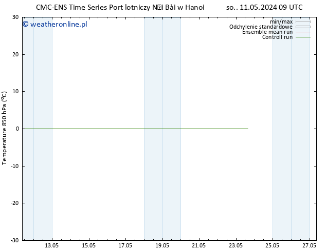 Temp. 850 hPa CMC TS wto. 14.05.2024 21 UTC