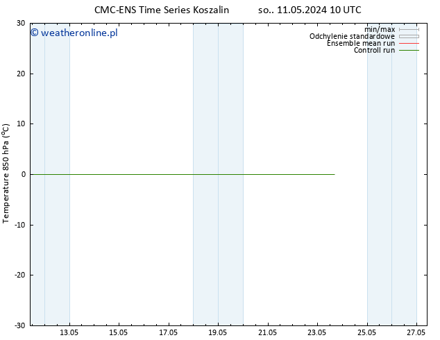 Temp. 850 hPa CMC TS wto. 14.05.2024 22 UTC