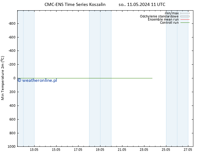 Min. Temperatura (2m) CMC TS czw. 16.05.2024 23 UTC
