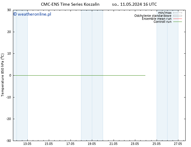 Temp. 850 hPa CMC TS wto. 21.05.2024 22 UTC