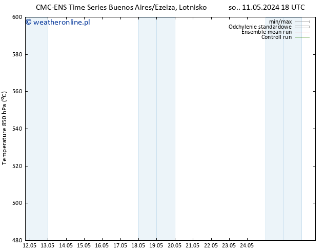 Height 500 hPa CMC TS pon. 13.05.2024 00 UTC