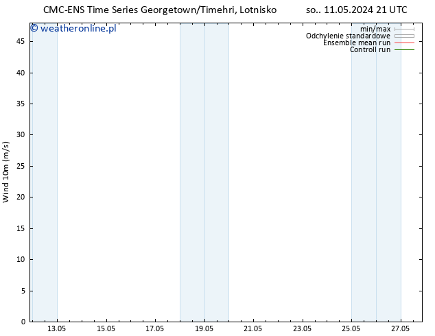 wiatr 10 m CMC TS so. 11.05.2024 21 UTC