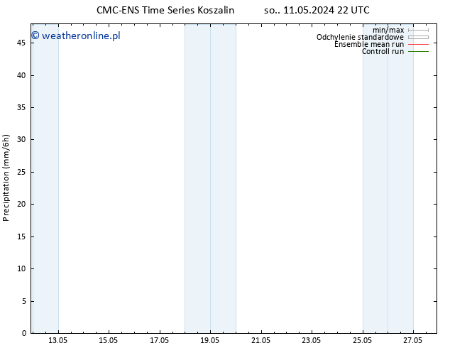 opad CMC TS śro. 15.05.2024 22 UTC